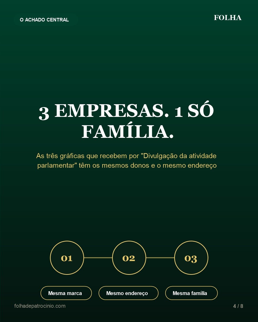 O achado central da apuração sobre a verba indenizatória de Professor Cleiton: três empresas, uma só família