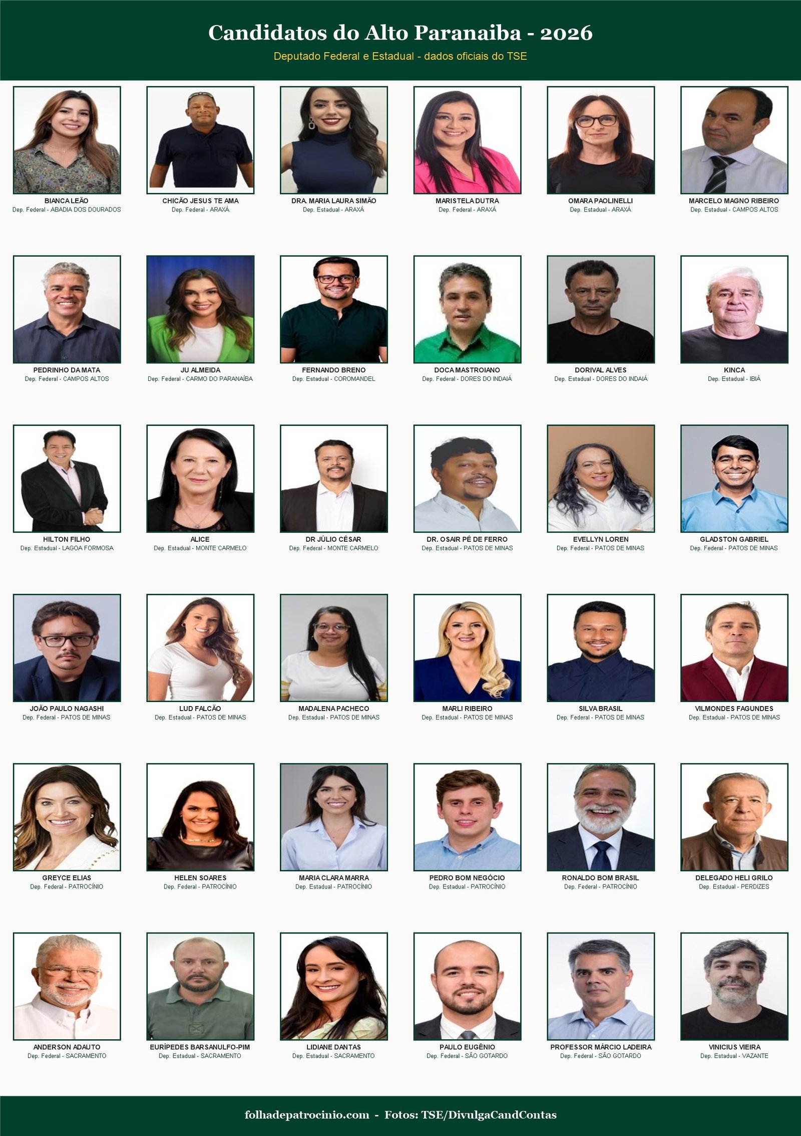 Candidatos do Alto Paranaíba organizados por cidade, com fotos divulgadas pelo TSE