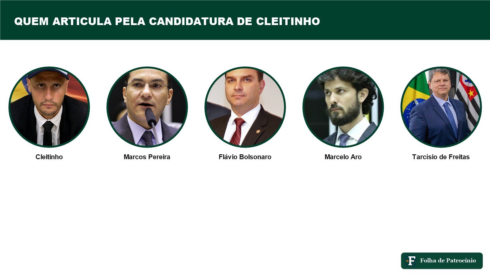 Montagem com Cleitinho, Marcos Pereira, Flávio Bolsonaro, Marcelo Aro e Tarcísio de Freitas, nomes envolvidos na articulação por Cleitinho