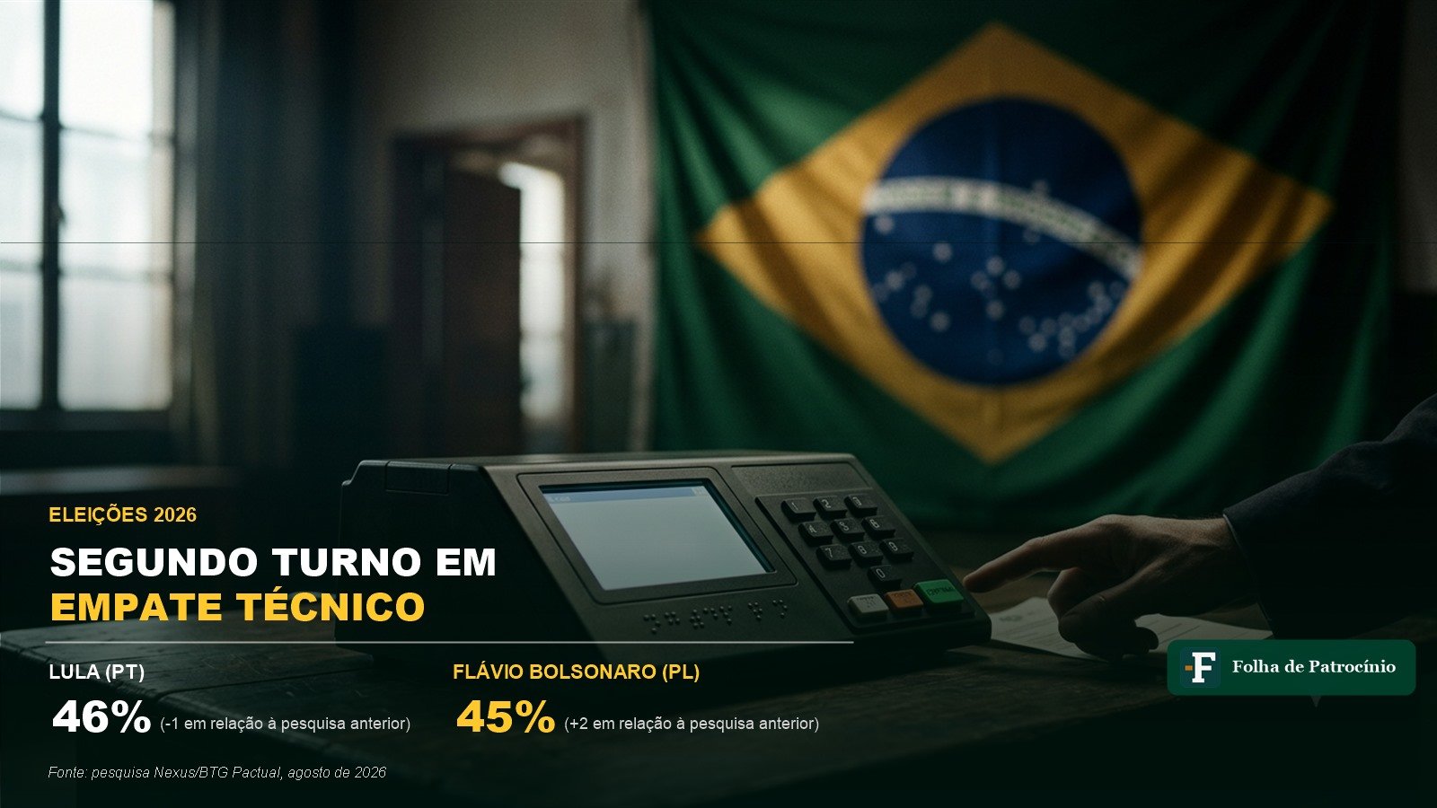 pesquisa Nexus/BTG sobre o segundo turno das eleições 2026, urna eletrônica com bandeira do Brasil ao fundo