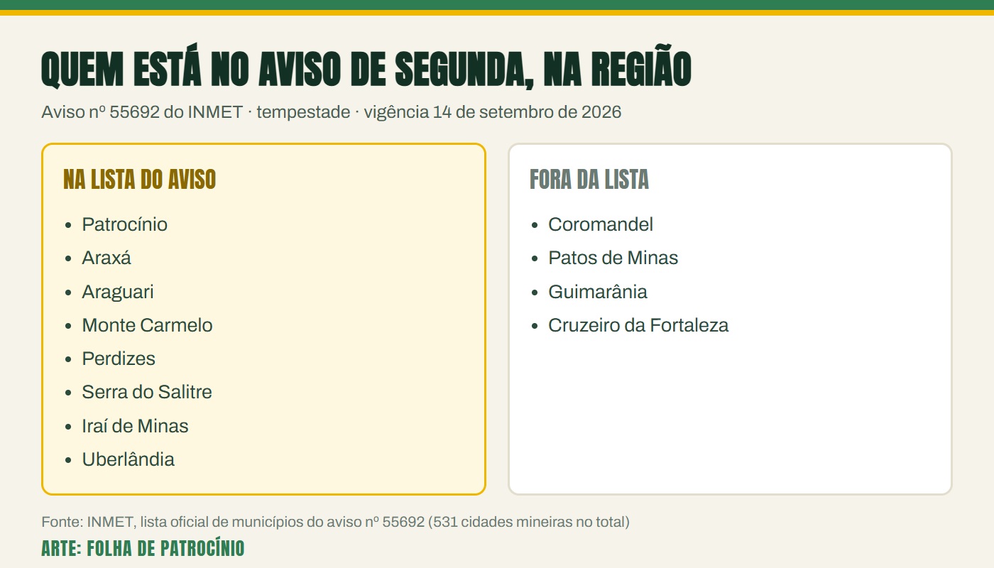 Card mostra quais cidades da regiao entraram no alerta de tempestade do INMET para segunda-feira