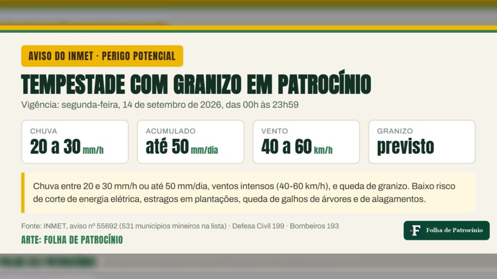 Card da Folha com o alerta de tempestade do INMET para Patrocinio