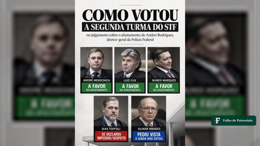 Placar da votação da Segunda Turma do STF sobre o afastamento de Andrei Rodrigues, com fotos de André Mendonça, Luiz Fux, Nunes Marques, Dias Toffoli e Gilmar Mendes