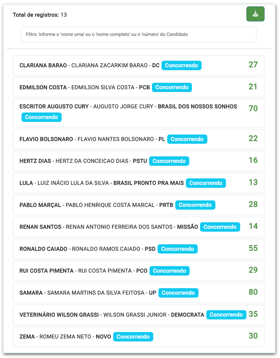 Lista oficial dos 13 candidatos que disputam a Presidência, com a candidatura de Marçal sob o número 28