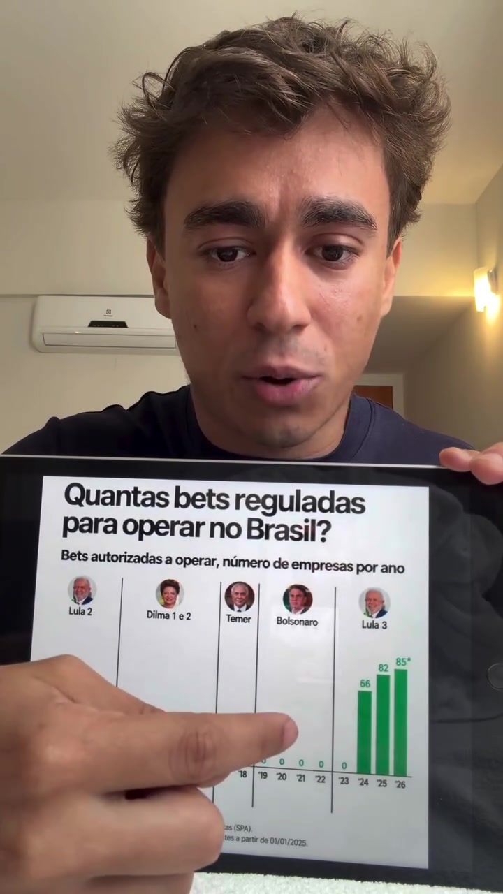 Lula e as bets: Nikolas Ferreira mostra no tablet gráfico de casas de apostas autorizadas por governo