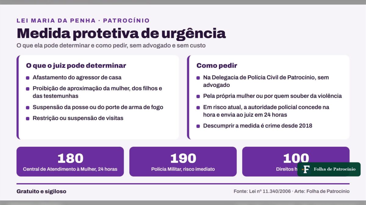 Mulher pede medida protetiva após agressão em Patrocínio