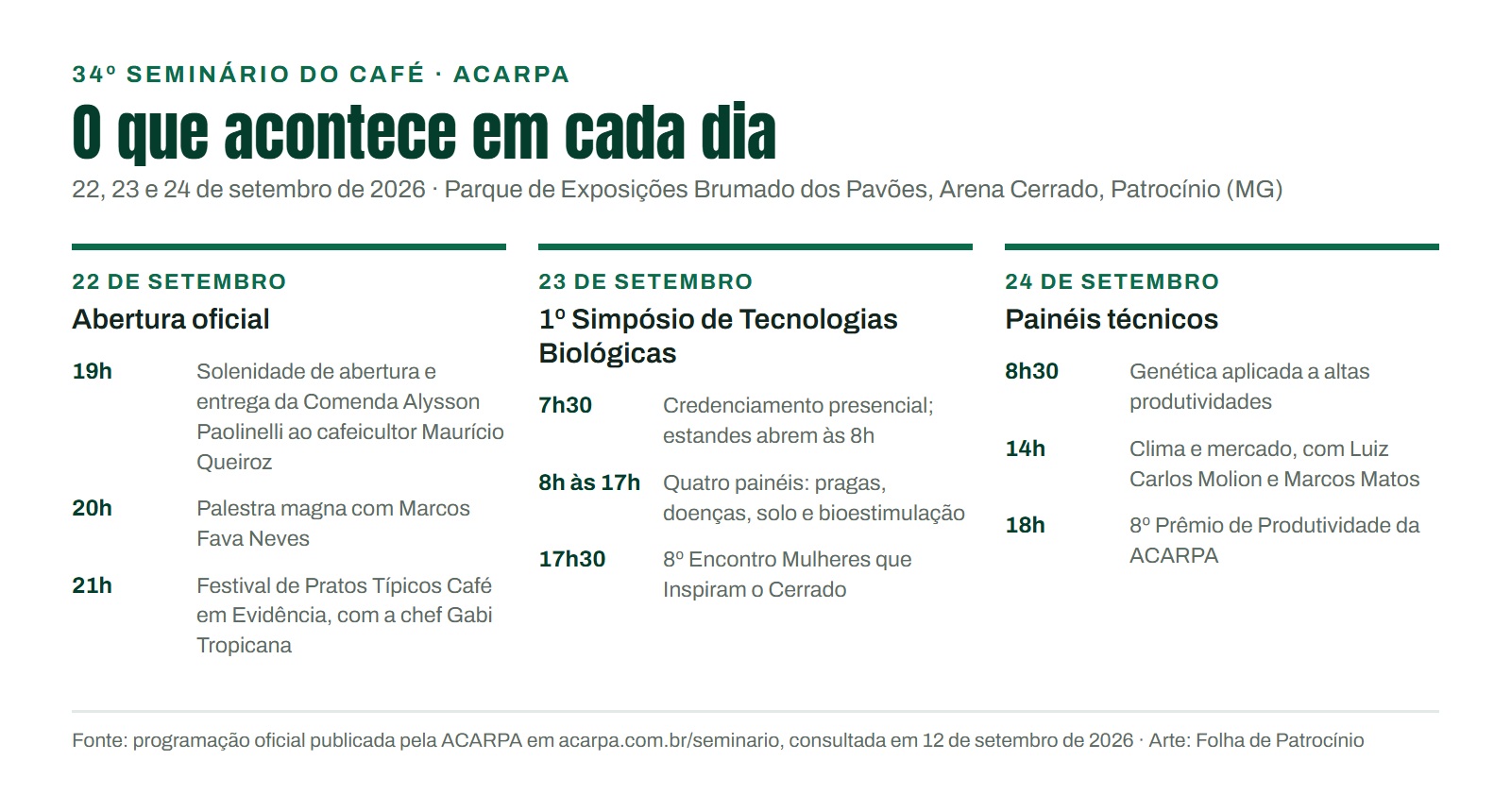 Card com a programação dia a dia do 34º Seminário do Café em Patrocínio