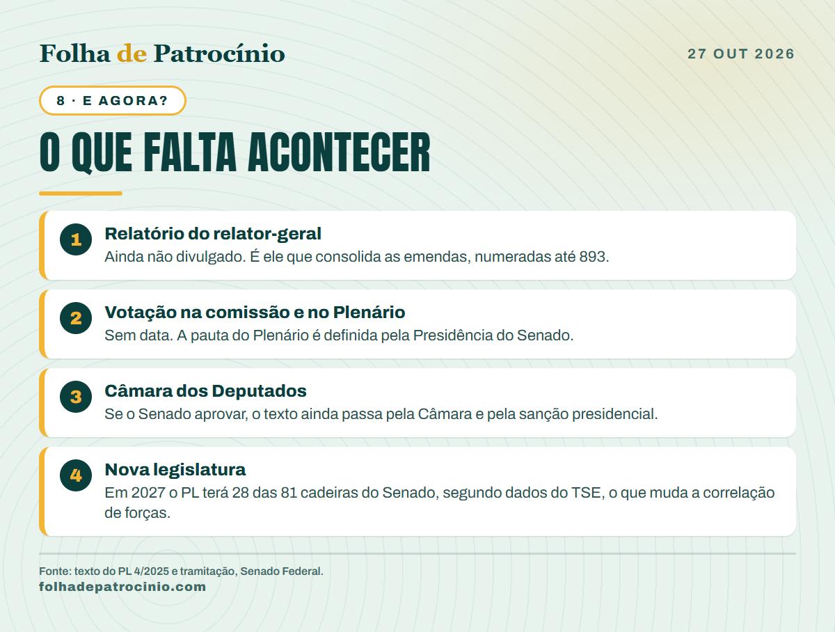 O que falta acontecer para o novo Código Civil