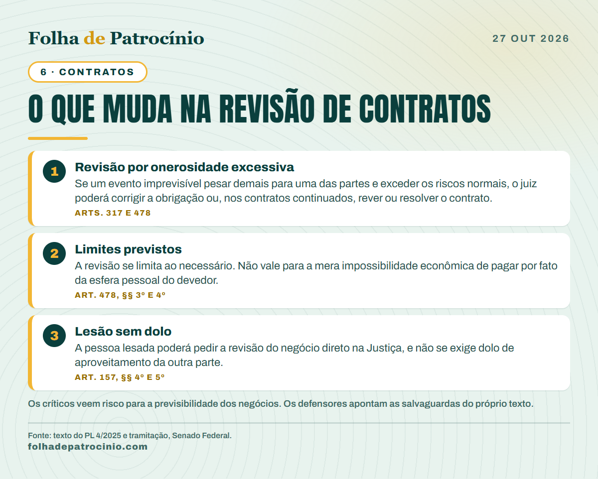 O que muda na revisão de contratos no novo Código Civil