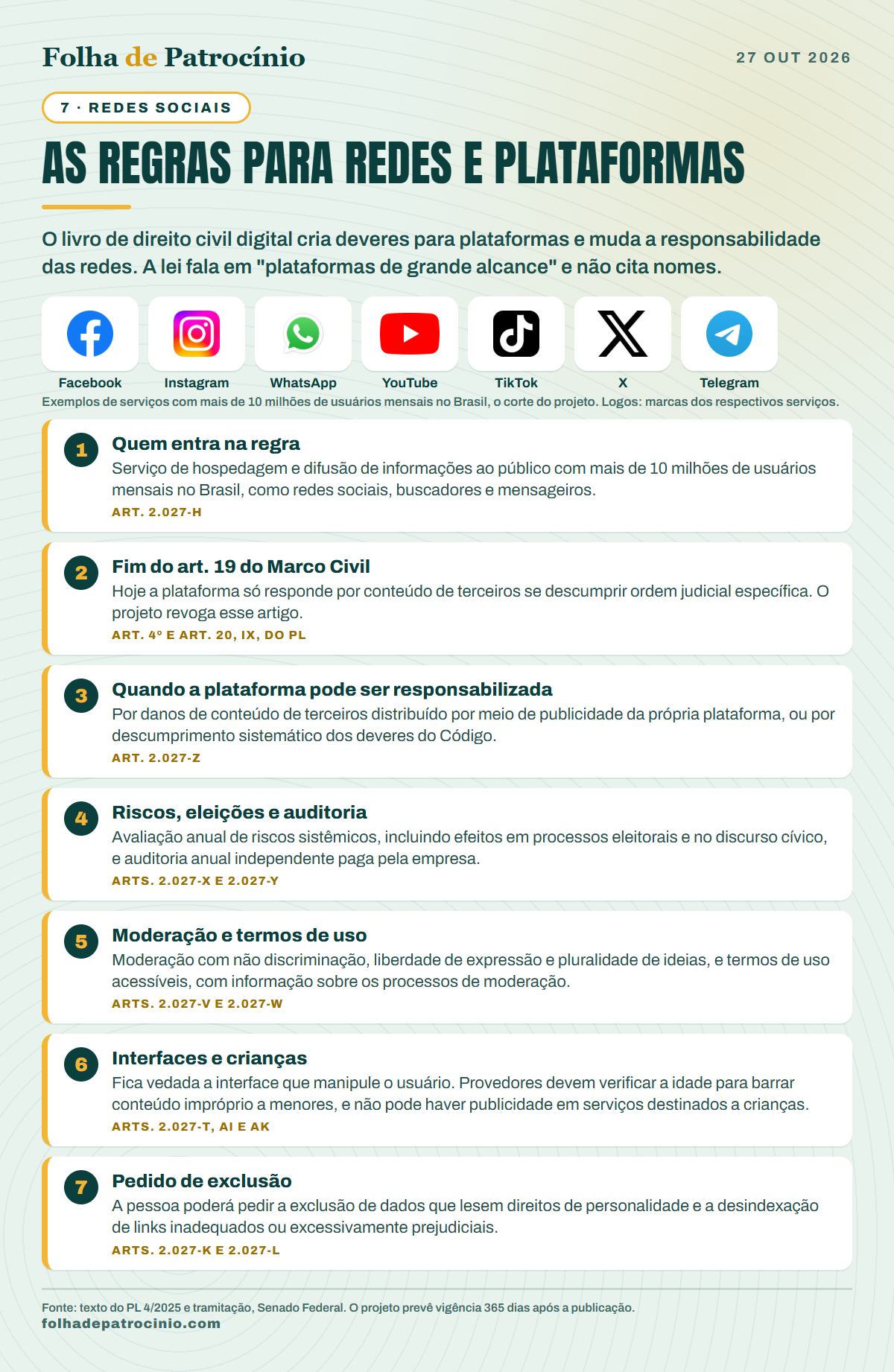 Regras para redes sociais e plataformas no novo Código Civil, com logos de Facebook, Instagram, WhatsApp, YouTube, TikTok, X e Telegram